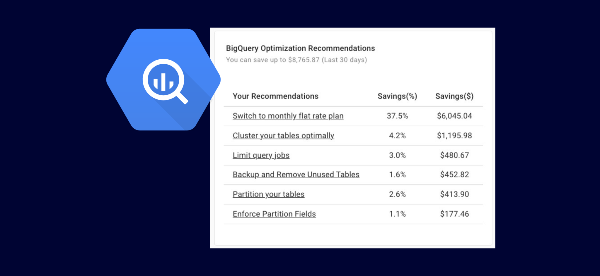 Putting BigQuery Cost Optimization On “easy Mode” With The BigQuery ...