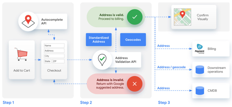 Design And Development Resources For The Google Maps Platform | DoiT