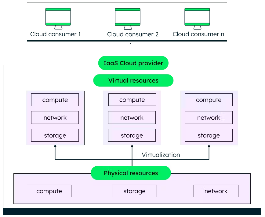 cloud services companies