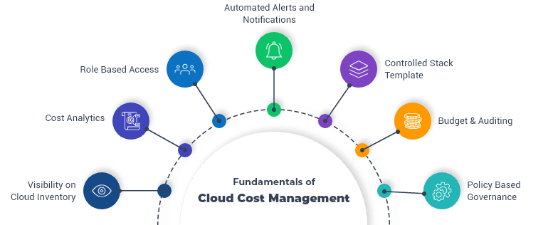 DoiT cloud management platform