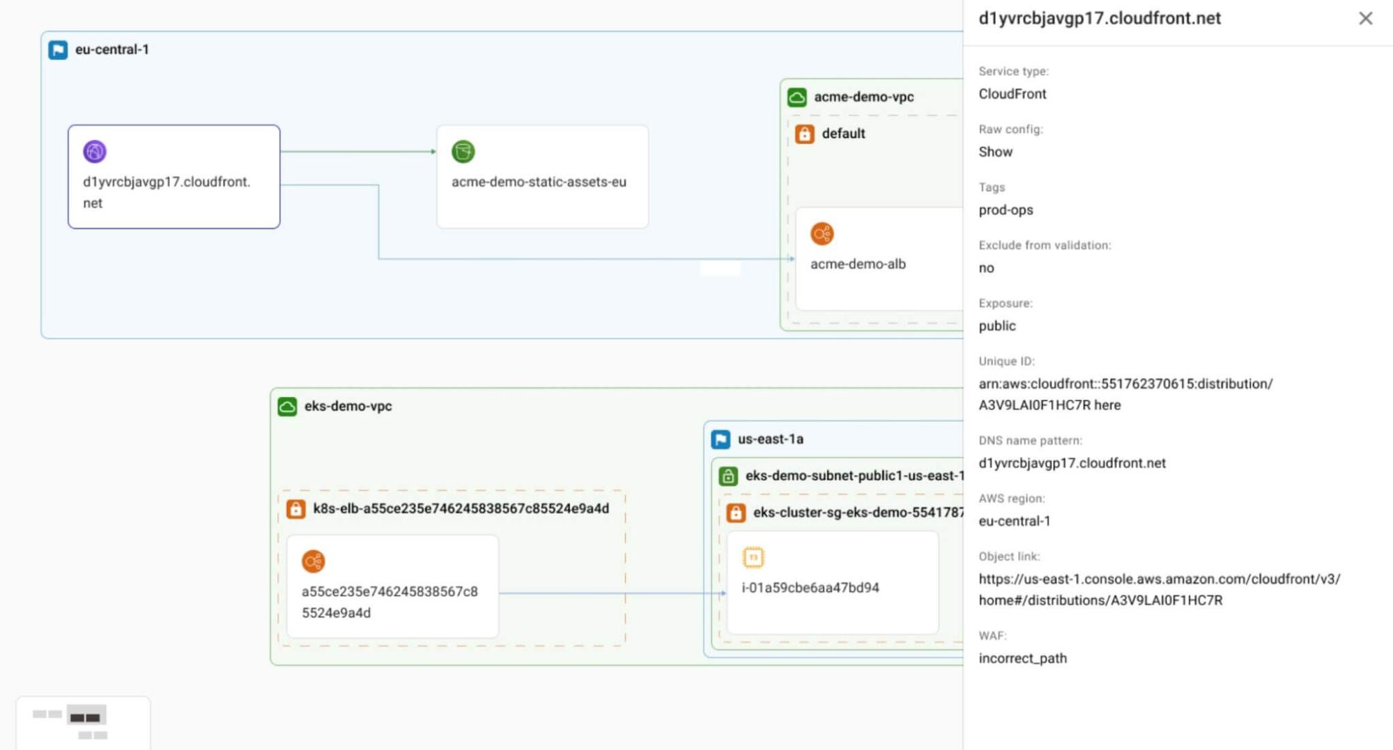 The 4 types of enterprise cloud computing models